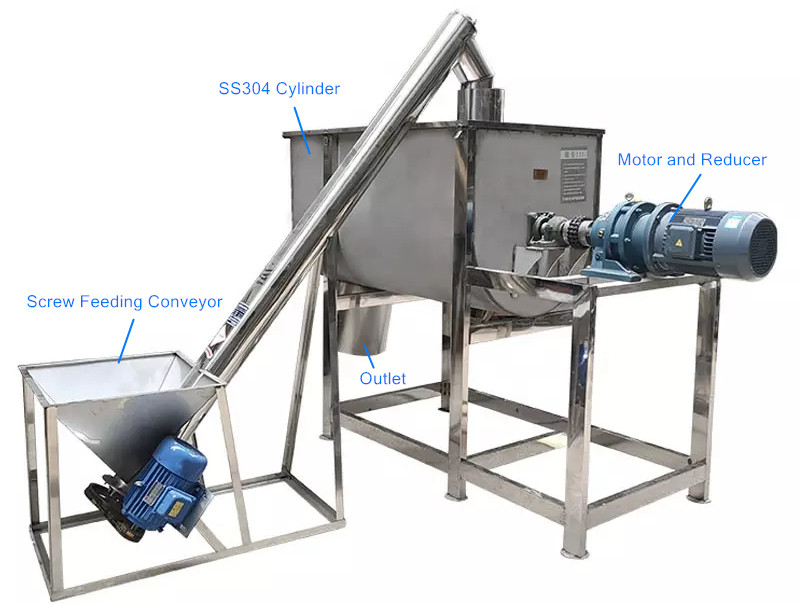 Horizontal Ribbon Mixer Machine Buy Ribbon Mixer, Powder Mixer