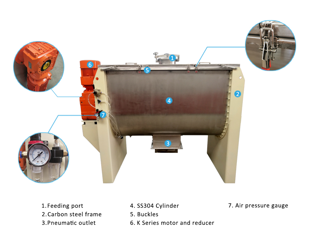 1000L Horizontal Ribbon Mixer Buy Ribbon Blender, Ribbon Mixer